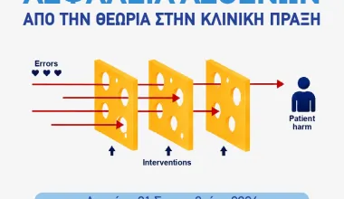 Πρόγραμμα της Ημερίδας για την Ασφάλεια Ασθενών